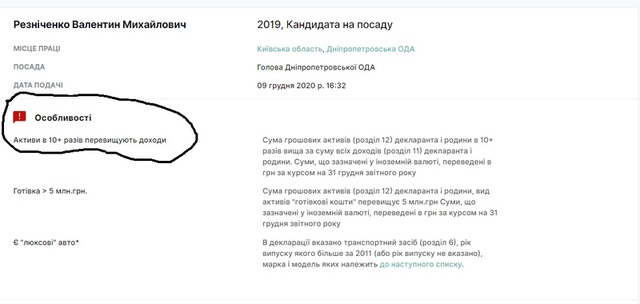 резниченко