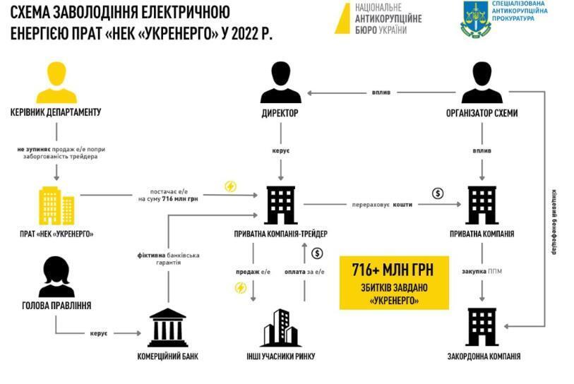 Scheme for the seizure of funds