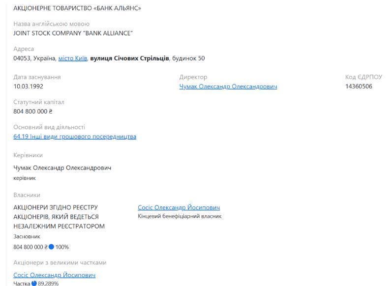 Bank ’’Alliance’’ on Opendatabot