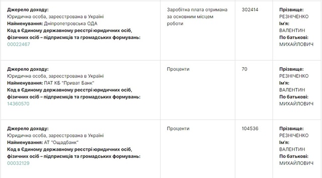 резниченко