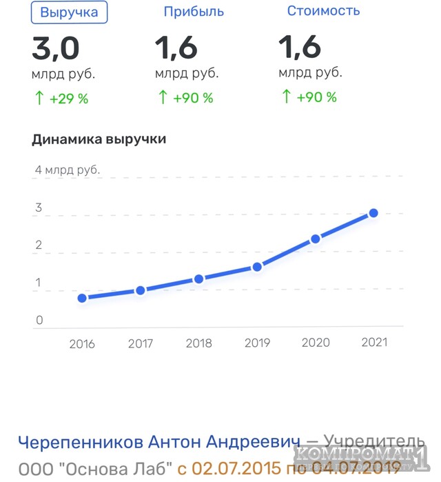 Антон Черепенников qqtikxiqrkirzkmp