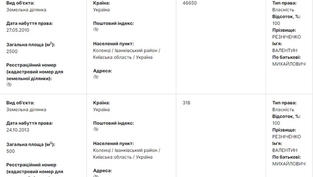 резниченко
