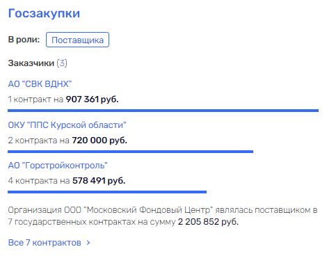 Нагородили ЖСК: 
