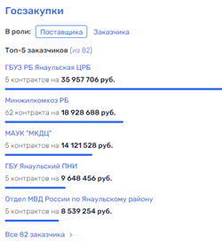 Тёплые миллионы Башкортостана или предвыборная чистка неугодных kziquzidehiqerkmp