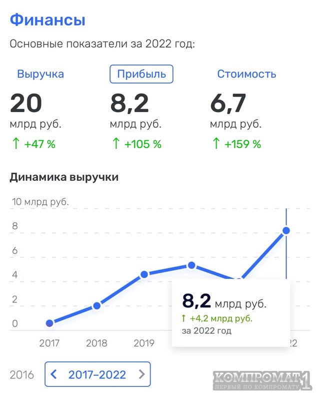 Антон Черепенников