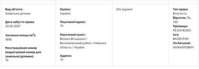 резниченко