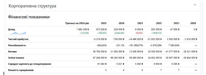 Financial statements