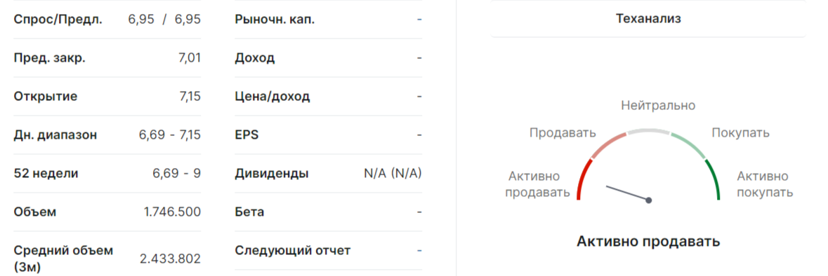 Довести до Победкина: &laquo;Кристалл&raquo; потеряет инвесторов?